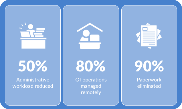 Home Care Software for agency operations