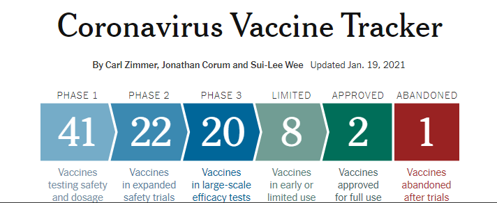 Covid 19 vaccine tracker