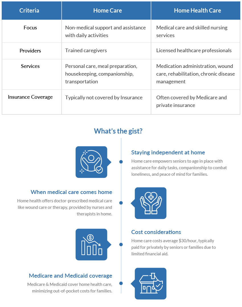 Differences Between Home Care And Home Health Care