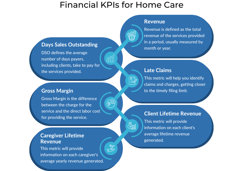 Financial KPIs for Home Care