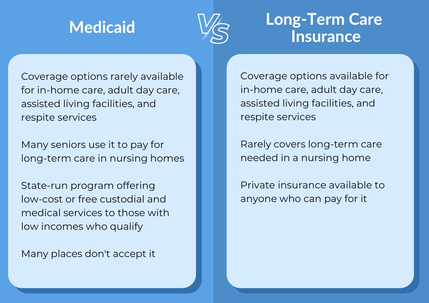 Medicaid Home Care vs Long term care insurance