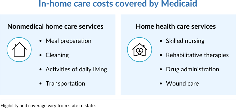 Medicaid Home Care