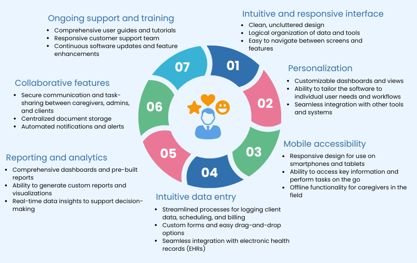 user experience in home care software